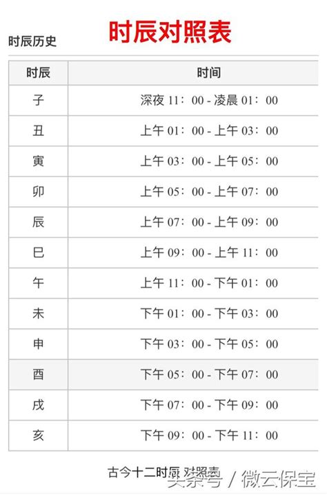 查出生年月日時|出生時辰計算、十二時辰對照表